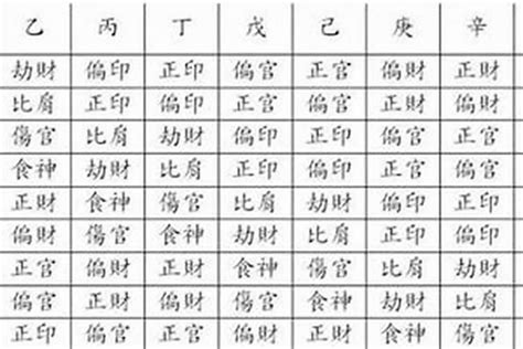 八字偏財女|八字命理論女命正財，偏財